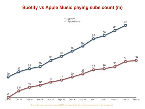 So Sánh Giữa Apple Music Và Spotify 2 Dịch Vụ Stream Nhạc Hot Nhất