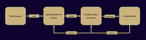 Epik Protocol The Worlds First Decentralized Storage Protocol Of Ai
