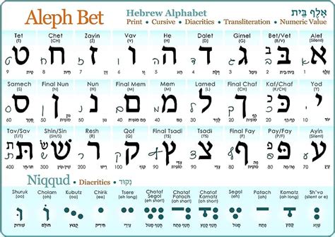 Hebrew Alphabet Printable