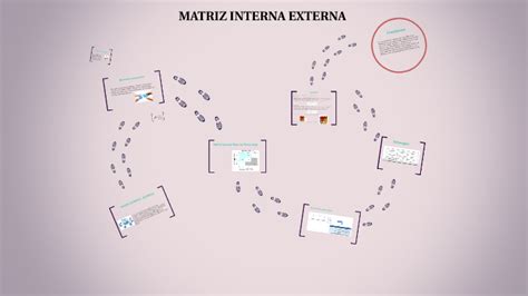 Matriz Interna Externa By Laura Santana On Prezi