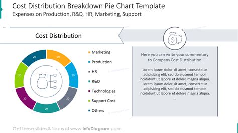Cost Distribution Colorful Pie Chart With Description