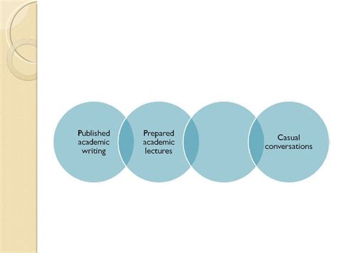 Differences Between Spoken And Written Discourse