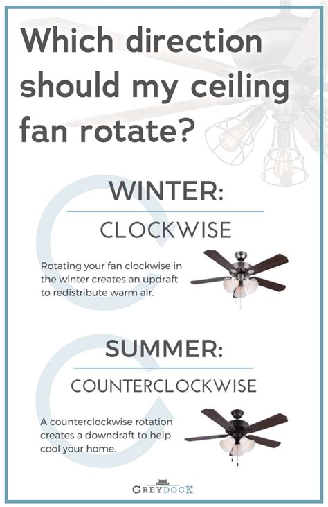 A ceiling fan that is rotating the correct direction can make your room feel cooler for the summer and warmer for the winter. 8 Photos Ceiling Fan Rotation In Summer And View - Alqu Blog