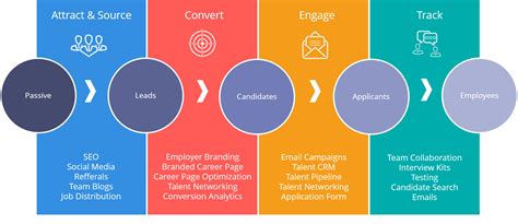 Amazon marketing strategies have evolved and expanded in recent years and so have its seo, ppc, and other advertising platforms. Startup Hiring: A Step-by-Step Guide to Recruiting Your ...