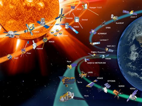 Satellites Around The Solar System