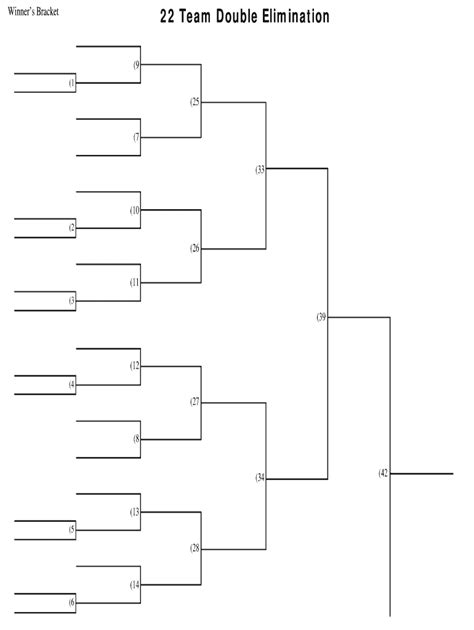 Print Your Brackets 22 Team Double Elimination Fill And Sign