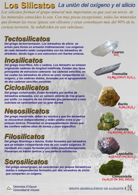 Silicatos Silicatos Rocas Y Minerales Minerales