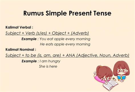 Simple Present Tense Rumus Penggunaan Dan Contoh Kalimatnya Mobile