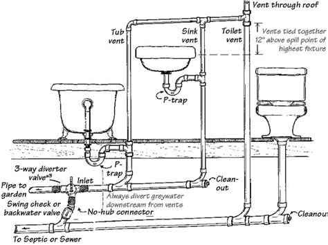 Bathroom Plumbing Diagram With Measurements Printable Zoe Plumbing