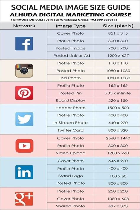 The Ultimate Guide To Social Media Image Sizes In 202