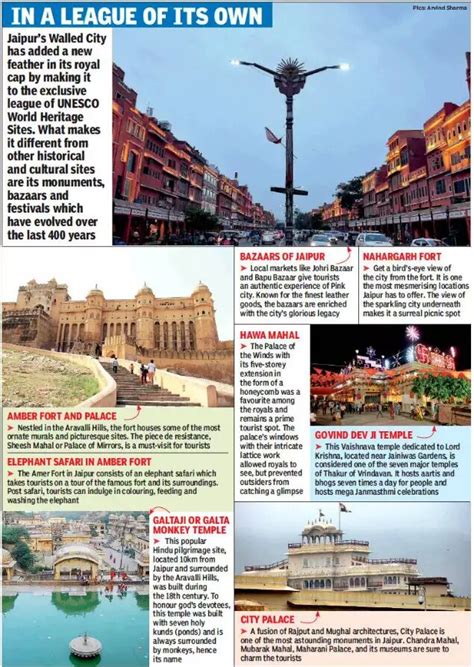 Jaipur A World Heritage Site Drishti Ias