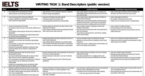 Writing Band Descriptors Task 1pdf Docdroid