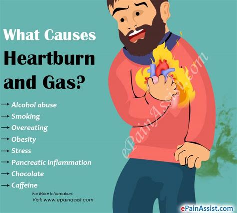 What Causes Heartburn And Gas And What Is Its Treatment