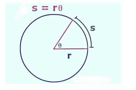 Central Angle File Sector Central Angle Arc Svg Wikipedia An Arc Of A Circle Is A