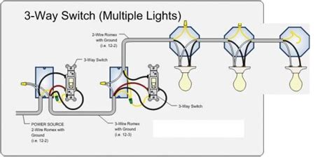 The goal is to place two switches at separate locations which control the exact same device. New Recessed LED Lights are causing all sorts of problems | 3 way switch wiring, Electrical ...