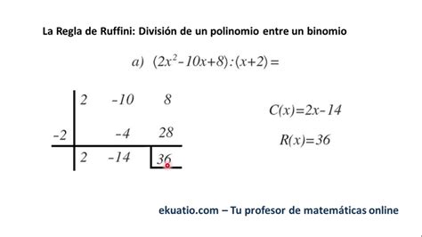 Ruffini Polinomios Calculadora Jendela Ilmu