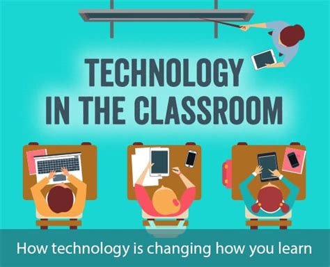 Using Ed Tech In The Classroom Edtech Methods