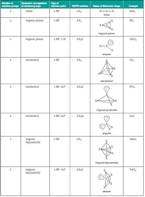 How To Predict Polarity Of Molecules Based On Their Shape Biochemhelp