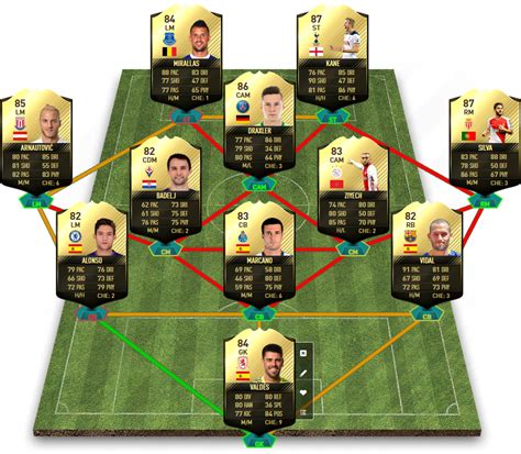 Chelsea vs porto betting tips. FIFA 17 TOTW 18 Prognosen: TIF Kane, SIF Silva SIF ...