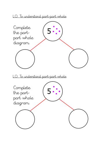 Introducing Part Whole Year 1 Wrm Addition And Subtraction Teaching