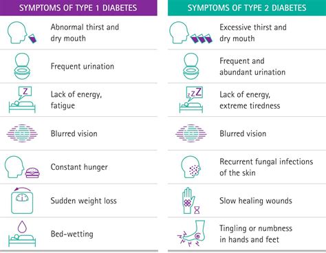 What Is Diabetes Its Symptoms Types And What Is Its Treatment