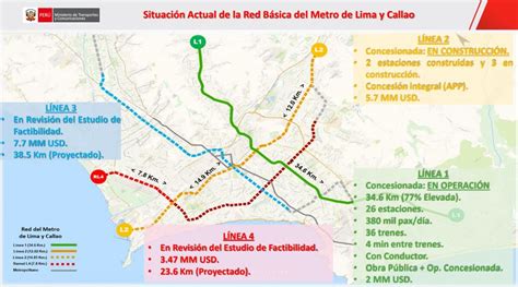Metro De Lima Horizonte 2025 Sistema Integrado De Transporte Masivo