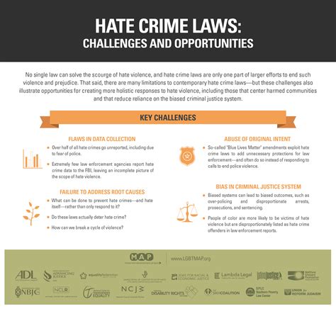 movement advancement project policy spotlight hate crime laws infographics