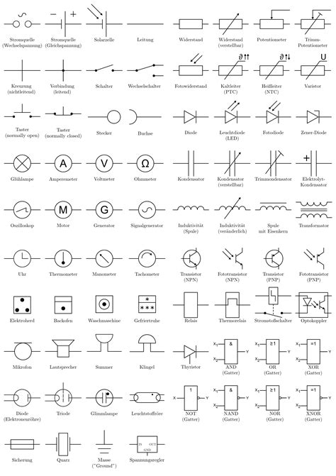 Synoptische tabelle wettersymbole bedeutung : Elektronik | Homework Example