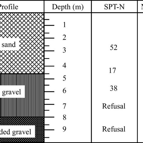 Between the ceo and the independent board members? Difference in the horizontal offset between year 2012 and ...