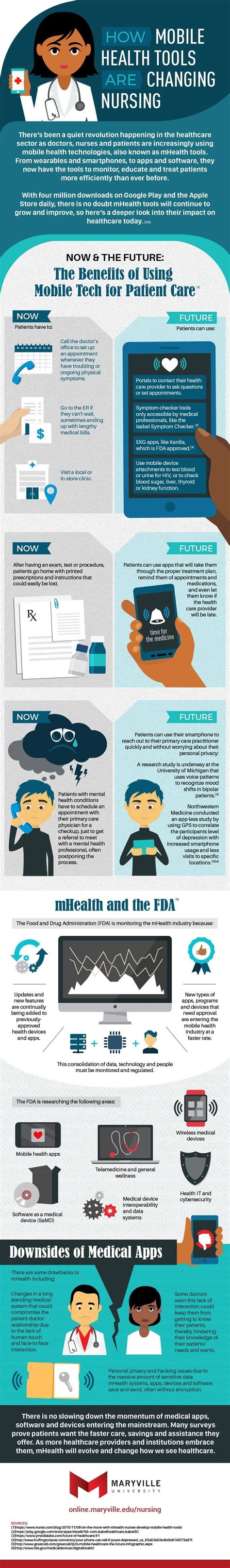How Mobile Health Tools Are Changing Nursing Infographic Nursing
