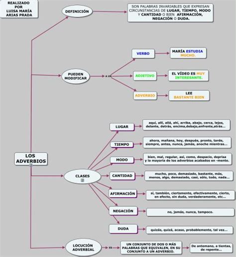 El Adverbio Aprender Espanhol Mapa Conceitual E Espanhol Porn Sex Picture