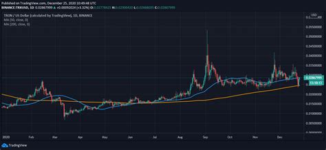 Pi network price, pi network kya hai, pi network wikipedia, pi network review, pi network coin, how to withdraw pi network, pi network to usd, pi network erikas april 7, 2021 at 7:47 am. TRON Price Prediction for 2021, 2022, 2023, 2024, 2025
