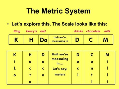 Metric System Ppt