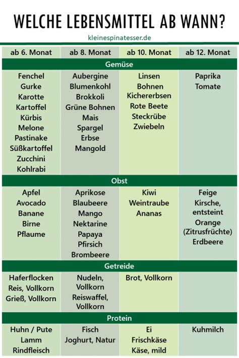 Manche babys sind sehr neugierig und beobachten ihre eltern beim ab dem 5. Beikoststart mit Babybrei - Welche Lebensmittel ab wann? ⋆