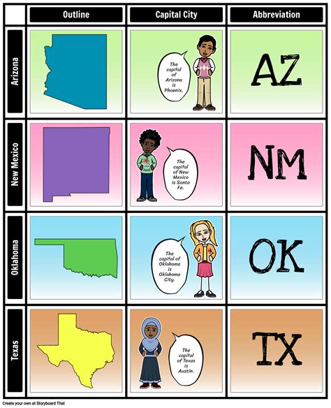 Southwest States Chart Storyboard Af Pt Examples