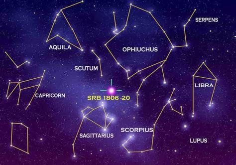 Daftar Rasi Bintang 88 Konstelasi Resmi Pinterpandai
