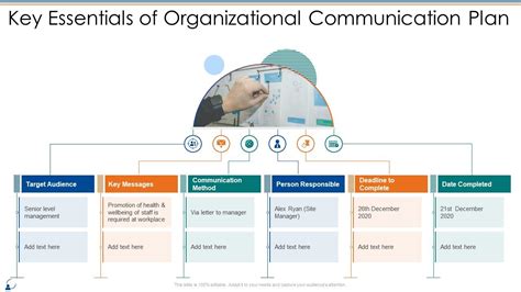Key Essentials Of Organizational Communication Plan Communication