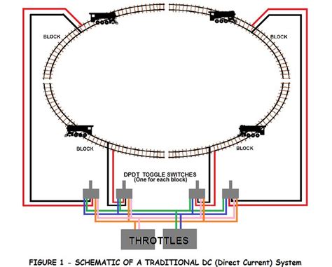 How To Wire Dcc Track