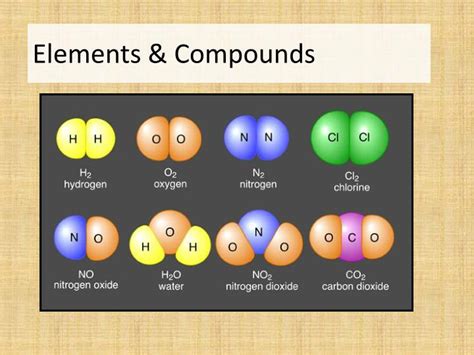 PPT - Elements & Compounds PowerPoint Presentation, free download - ID ...