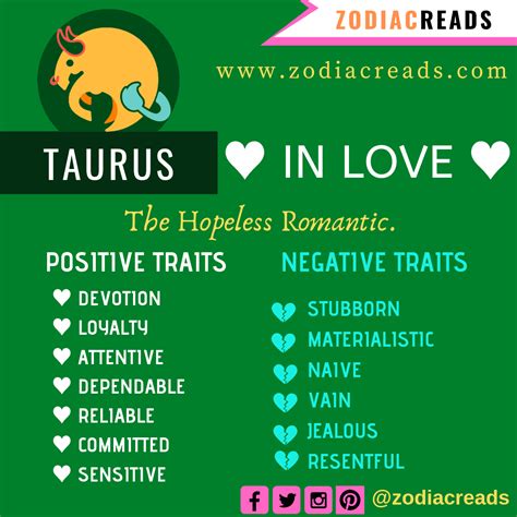 Researchers recently identified more than 100 new if your predictive genetic test result is positive, it means you have a faulty gene that raises your risk. The 12 Zodiac Signs in Love and their Traits | Zodiac Reads