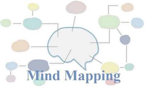 Cara Membuat Mind Mapping Secara Manual Dan Online Ekonomi Bergerak