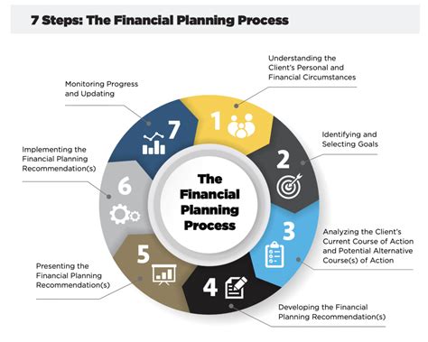 What Is The First Step In Financial Planning Dont Skip It Even If You