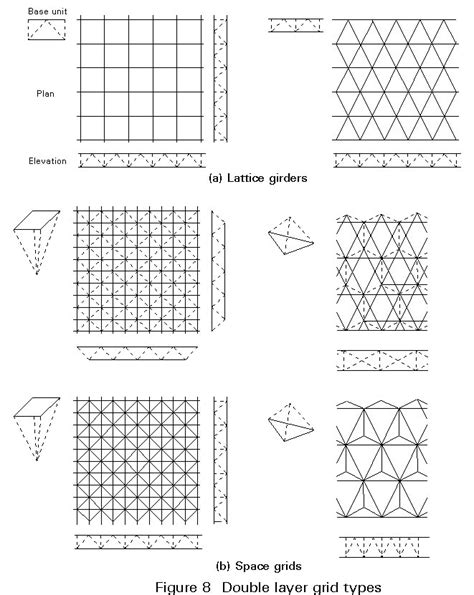 Double Layer Grids