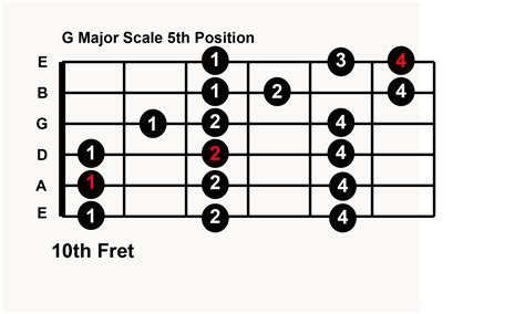 guitar e major scale patterns hot sex picture