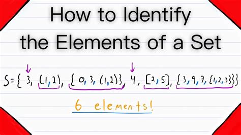 How To Identify The Elements Of A Set Set Theory Youtube
