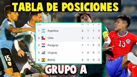 Tras el triunfo argentino, así están las tablas de posiciones de los dos grupos de la copa américa, noche soñada de guido rodríguez: TABLA DE POSICIONES FECHA 2 Copa América 2021 GRUPO A - YouTube
