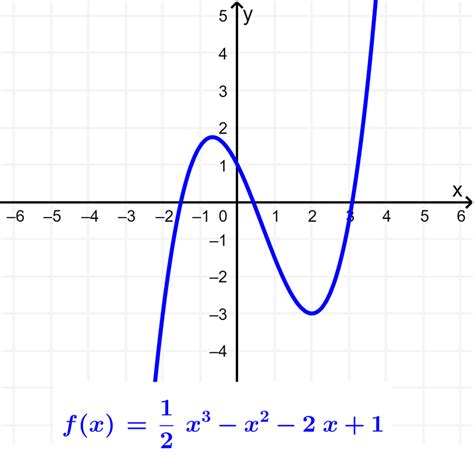 Tipos De Funciones Matematicas Funciones Algebraicas Y Sus Graficas Images