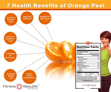 7 Health Benefits Of Orange Peel Visually
