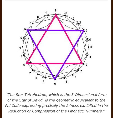 Pin By Jeff Barry On Nikola Tesla In 2022 Sacred Geometry Art Mandalas Sacred Geometry Art