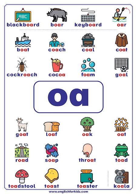 Vowel Teams Poster With A List Of Oa Words To Learn English Phonics